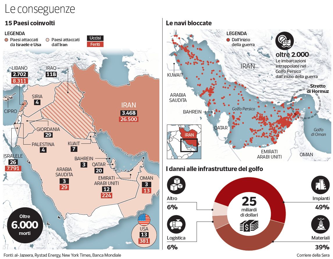 Le conseguenze della guerra di Trump in Iran: impatti globali e tensioni transatlantiche