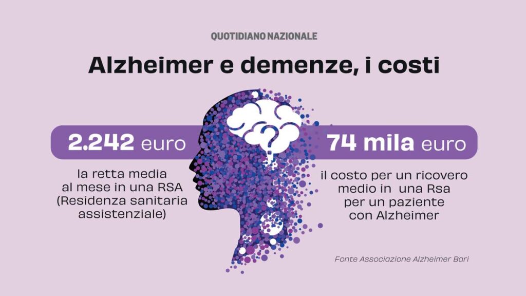 Rette Rsa: l'avvocato chiarisce cosa dimostrare per i rimborsi in caso di Alzheimer