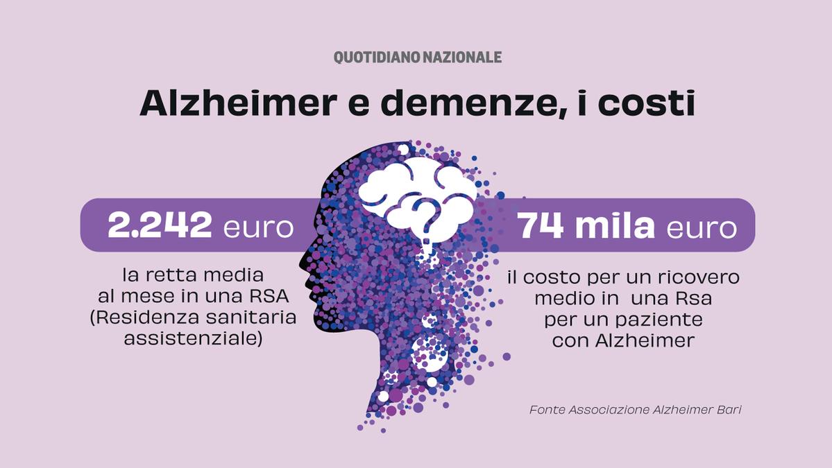 Rette Rsa: l'avvocato chiarisce cosa dimostrare per i rimborsi in caso di Alzheimer
