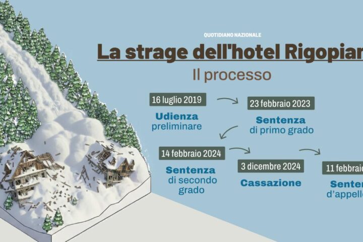 Rigopiano, slittano di 90 giorni le motivazioni della sentenza di Perugia