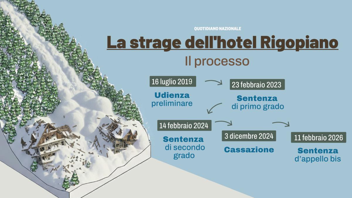 Rigopiano, slittano di 90 giorni le motivazioni della sentenza di Perugia