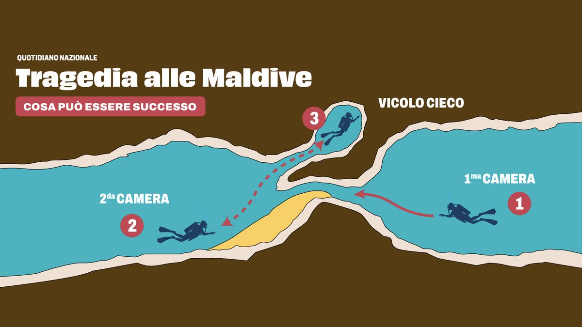 Tragedia alle Maldive: cinque sub italiani morti in incidente durante immersione nella grotta di Dekunu Kandu