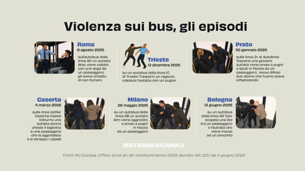 Aggressioni ai controllori di bus a Piacenza: servono più educazione civica e interventi rapidi delle forze dell’ordine