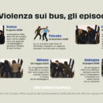 Aggressioni ai controllori di bus a Piacenza: servono più educazione civica e interventi rapidi delle forze dell’ordine