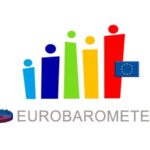 Dati Eurobarometro: quasi la metà delle Pmi europee fatica a trovare lavoratori qualificati