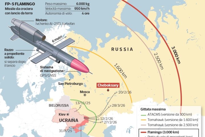 I missili Flamingo: l'arma low cost ucraina che colpisce la Russia con raggio di 3.000 km