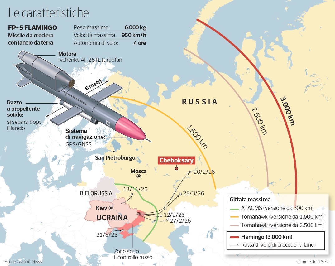 I missili Flamingo: l'arma low cost ucraina che colpisce la Russia con raggio di 3.000 km