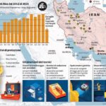 Iran, le ispezioni nucleari previsti: sensori e controlli per prevenire il cammino verso la bomba