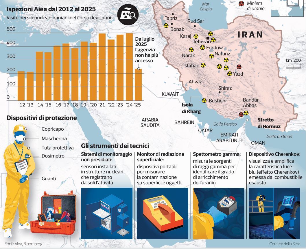 Iran, le ispezioni nucleari previsti: sensori e controlli per prevenire il cammino verso la bomba