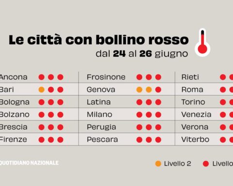 L'anticiclone africano intensifica il caldo: 18 città italiane in allerta rossa entro venerdì