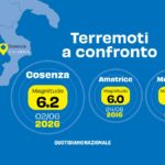 Terremoto di magnitudo 6.2 in Calabria: analisi sulla sua natura e impatti diversi rispetto a precedenti eventi sismici