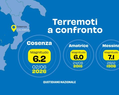 Terremoto di magnitudo 6.2 in Calabria: analisi sulla sua natura e impatti diversi rispetto a precedenti eventi sismici