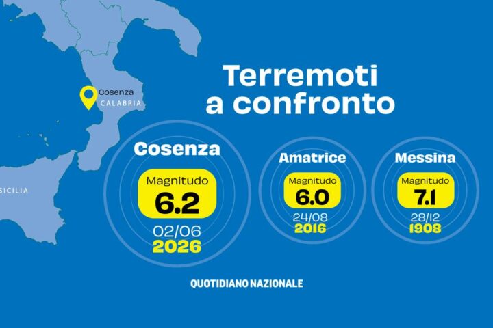 Terremoto di magnitudo 6.2 in Calabria: analisi sulla sua natura e impatti diversi rispetto a precedenti eventi sismici