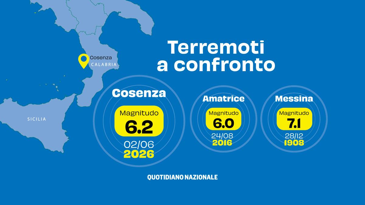 Terremoto di magnitudo 6.2 in Calabria: analisi sulla sua natura e impatti diversi rispetto a precedenti eventi sismici