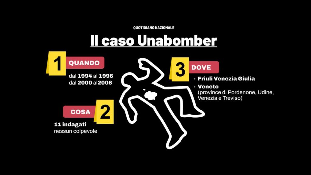 Unabomber: analisi degli attentati nel Nord Est in un nuovo libro di Domingo Magliocca