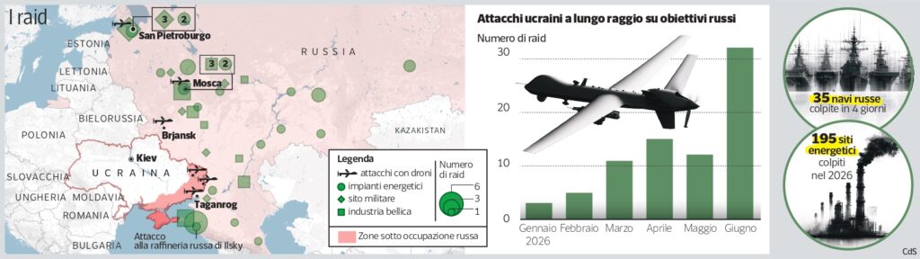 Attacchi ucraini alle raffinerie in Russia: intervento speciale di Zelensky per colpire in profondità