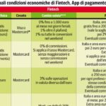Come risparmiare sui costi di viaggio: prelievi, pagamenti, cambio valuta