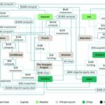 Il complesso intreccio da 1.800 miliardi tra Nvidia e i giganti dell'intelligenza artificiale
