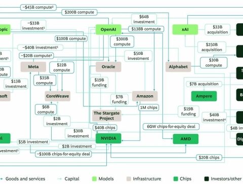Il complesso intreccio da 1.800 miliardi tra Nvidia e i giganti dell'intelligenza artificiale