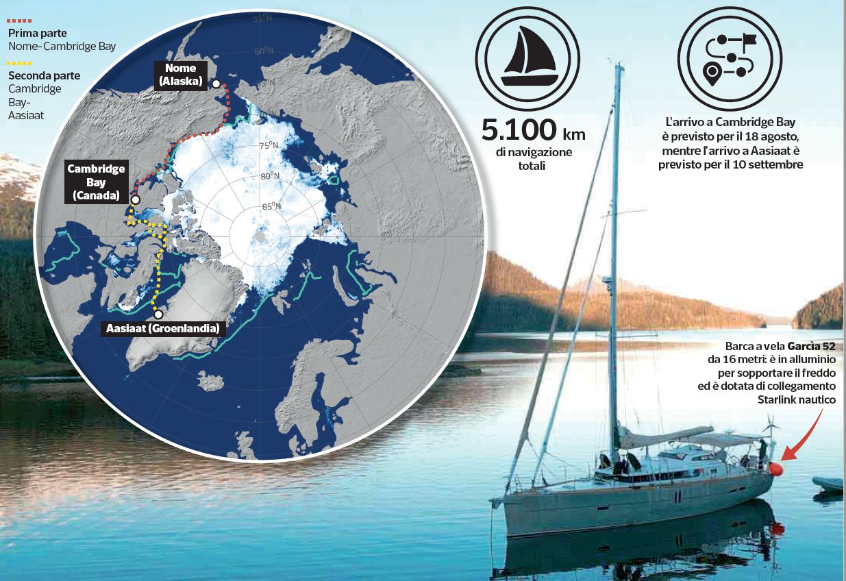 Navigazione tra i ghiacci del Passaggio a Nord Ovest: tra sfide climatiche e tensioni geopolitiche