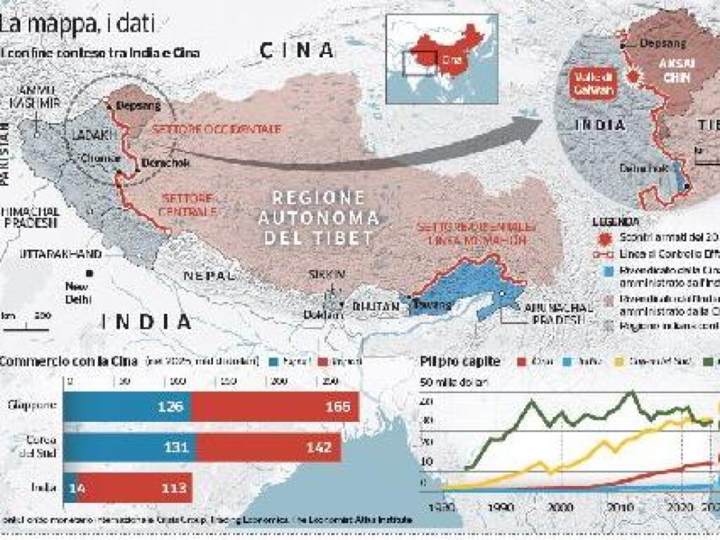 New Delhi, Tokyo e Seul: il «secolo asiatico» va oltre la Cina