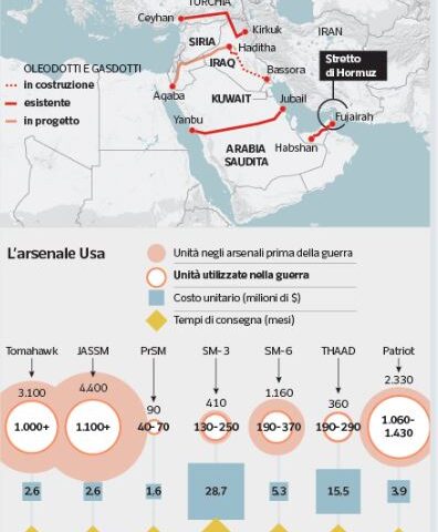 Petrolio, armamenti e prezzi: fattori che influenzano la guerra tra Stati Uniti e Iran