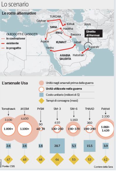 Petrolio, armamenti e prezzi: fattori che influenzano la guerra tra Stati Uniti e Iran