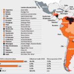 Crimine e stagnazione: l'America Latina si sposta verso destra sotto l'influenza di Trump