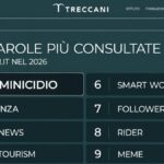 Femminicidio in Italia: crescita delle ricerche e negazione del problema da parte delle istituzioni