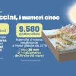 Ghiacciai monitorati con intelligenza artificiale, il fisico Maffezzoli: “Rischio fondere entro il 2100”