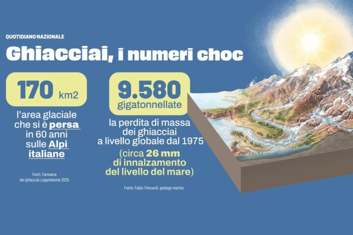 Ghiacciai monitorati con intelligenza artificiale, il fisico Maffezzoli: “Rischio fondere entro il 2100”