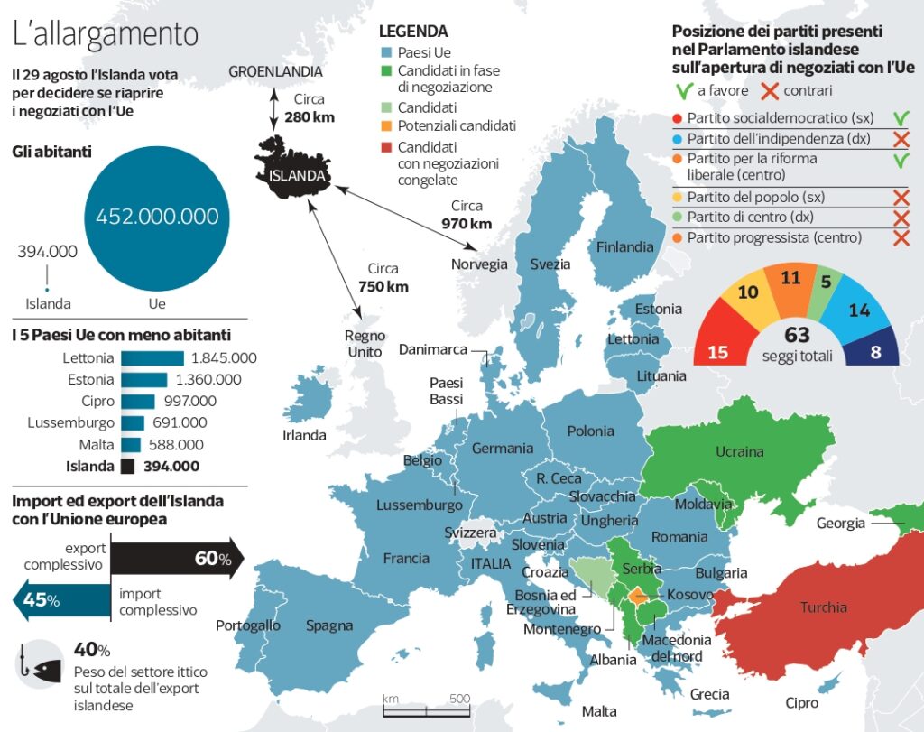 Islanda: il referendum del 29 agosto tra difesa della sovranità e adesione all'Ue