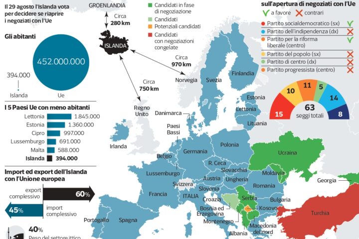 Islanda: il referendum del 29 agosto tra difesa della sovranità e adesione all'Ue