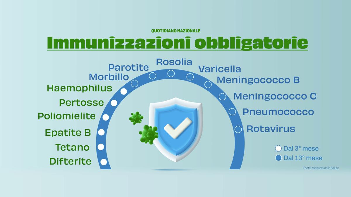 La credenza popolare allo Zen: i genitori rifiutano le vaccinazioni per paura dell'autismo dopo la morte di Anna Rosa