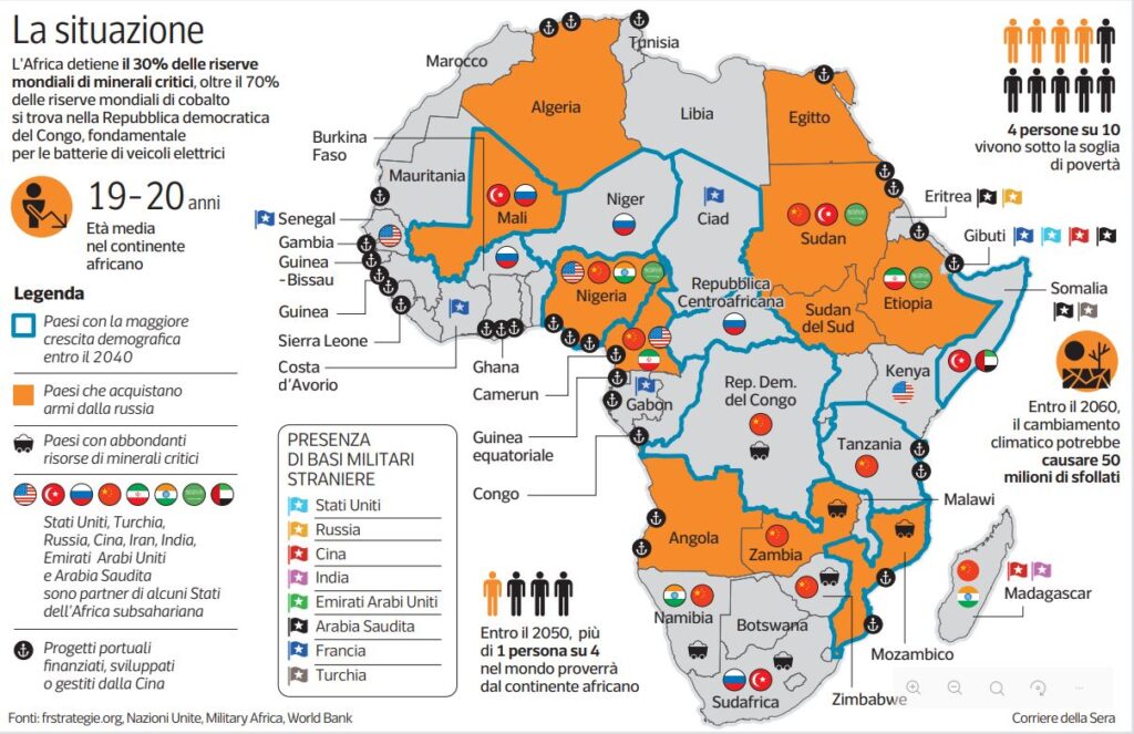 L'Africa come terreno di competizione tra le grandi potenze globali