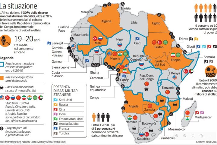 L'Africa come terreno di competizione tra le grandi potenze globali
