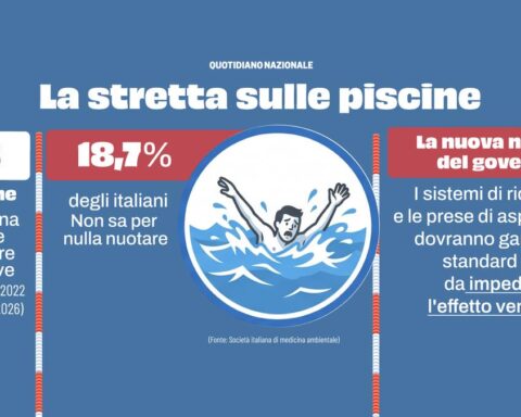 Nuove norme per la sicurezza nelle piscine: chi non si adegua dovrà chiudere