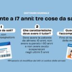 Patente a 17 anni: cosa prevede il nuovo codice della strada in Italia