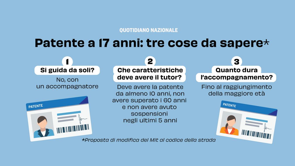 Patente a 17 anni: cosa prevede il nuovo codice della strada in Italia