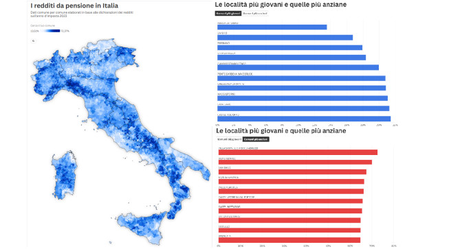 Pensioni, impatto economico in Italia: in Abruzzo il maggiore contributo