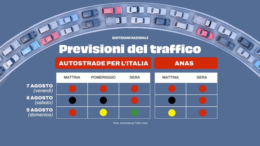 Traffico critico nel weekend con bollino nero: oltre 25 milioni di veicoli in movimento per le vacanze