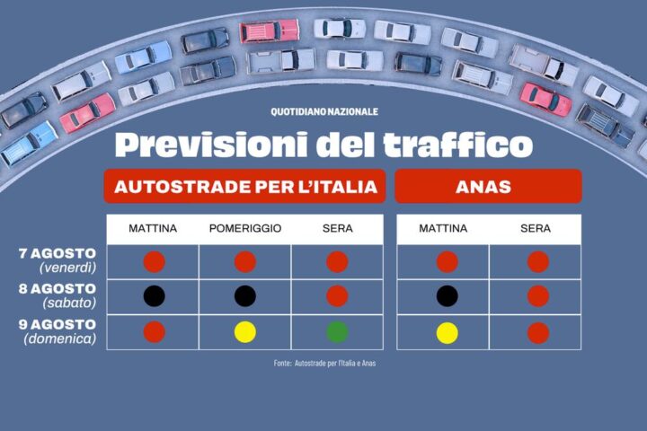 Traffico critico nel weekend con bollino nero: oltre 25 milioni di veicoli in movimento per le vacanze