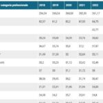 Chi paga più tasse in Italia: confronto tra dipendenti e partite Iva