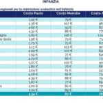 Come funzionano le mense scolastiche in Italia: tra gestione, costi e sostenibilità
