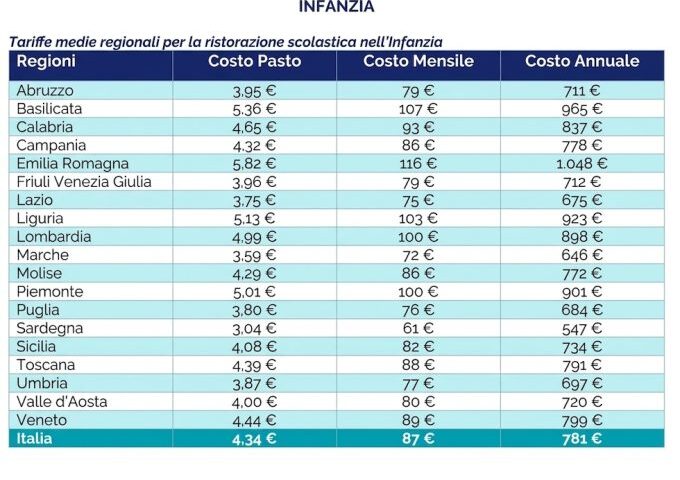 Come funzionano le mense scolastiche in Italia: tra gestione, costi e sostenibilità