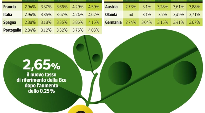 Crollo dei prezzi dei bond statali con rendimenti in aumento: opportunità d'investimento?