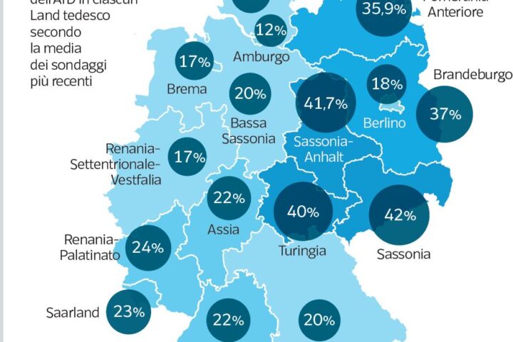 Elezioni in Sassonia, l'AfD verso una possibile maggioranza assoluta e governo regionale