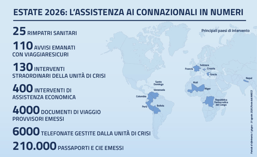 Estate 2026: assistenza della Farnesina agli italiani in difficoltà all'estero