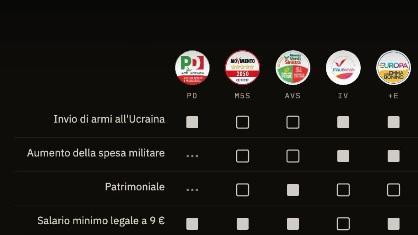 Il cantiere del campo largo: Kiev rimane un punto cruciale per l'unità politica in Italia