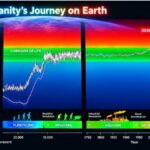 Il pianeta terra in pericolo: Johan Rockstrom avverte su crisi climatica e resilienza